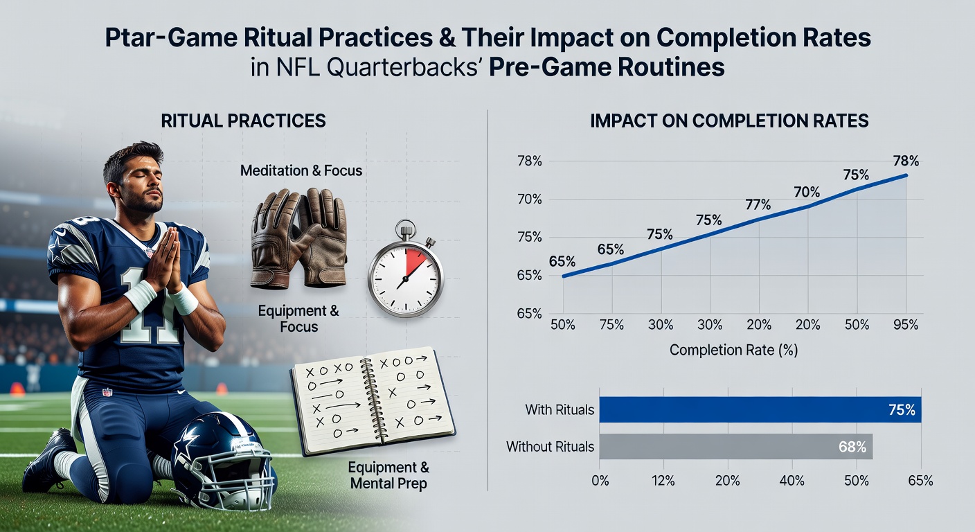 Detailed view of quarterback equipment and ritual items arranged before an NFL playoff game